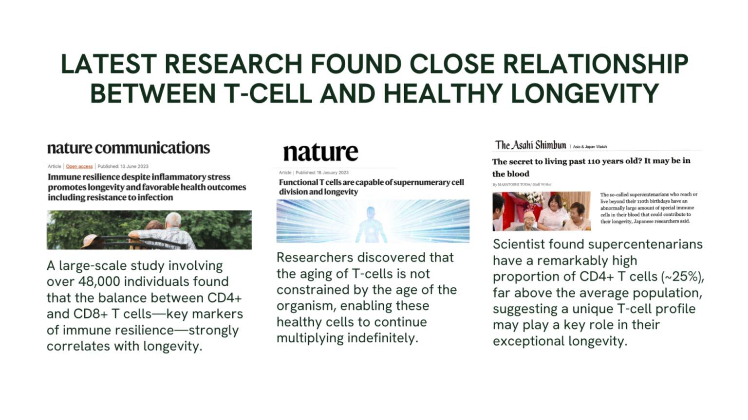 research on t-cell