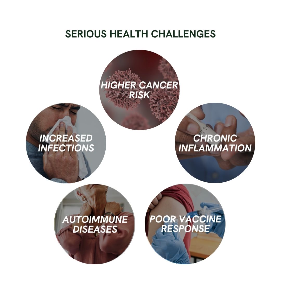 health challenges | Zaccha